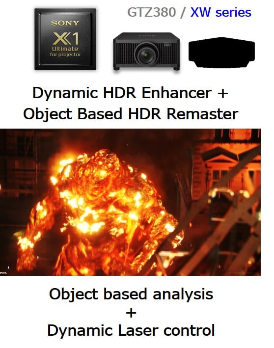Sony XW-Serie-Dynamic HDR Enhancer +object Based Hdr Remaster
