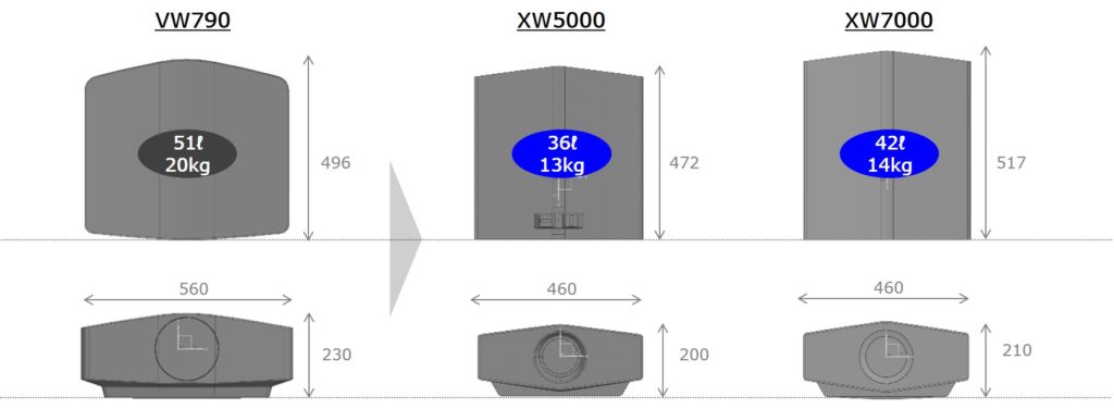 Sony-XW5000ES-sony-xw7000es und der Vorgänger VW790 Abmaße