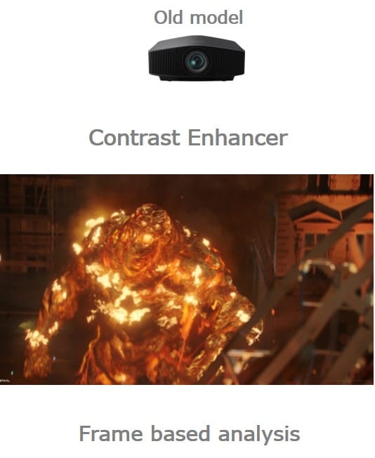 Sony Contrast Enhancer