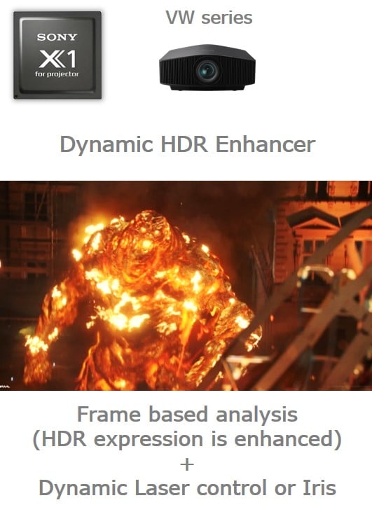 Sony Dynamic Hdr Enhancer