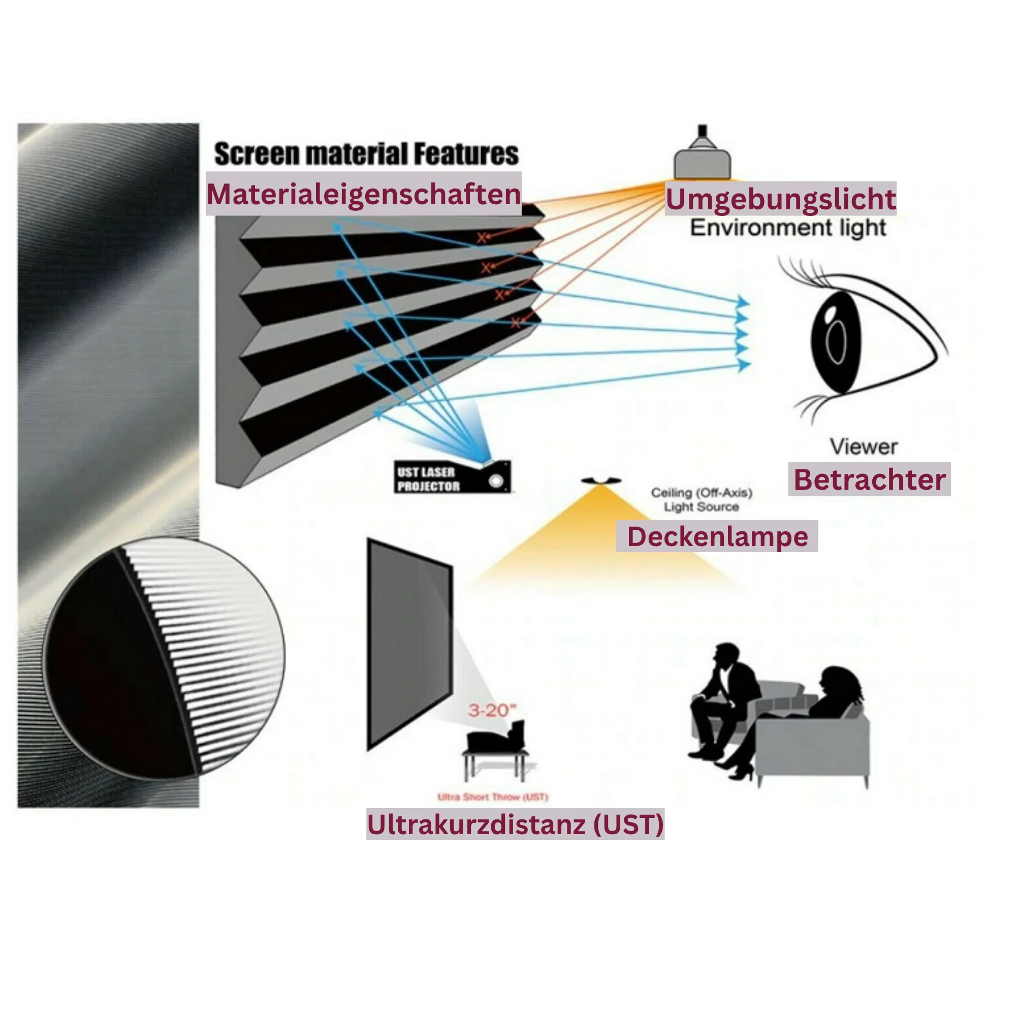 Rahmenleinwand Heimkino CLR - Edge free für Laser TV