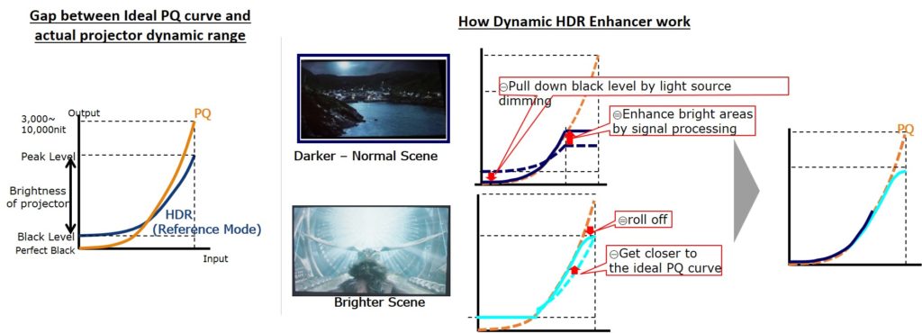 Sony Digital HDR Enhancer 2
